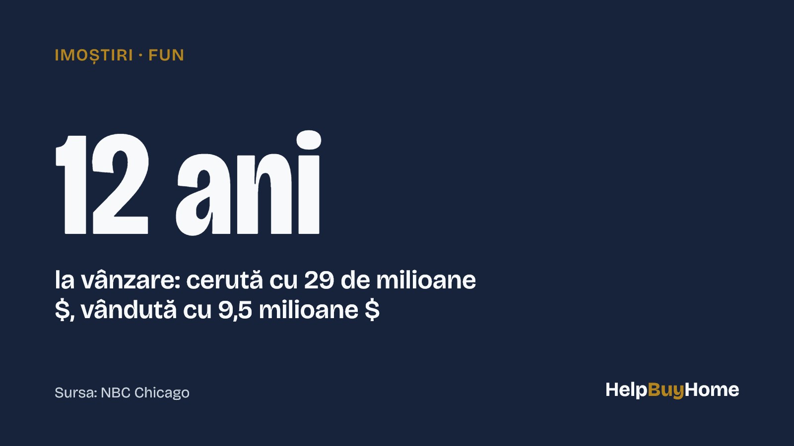 12 ani — la vânzare: cerută cu 29 de milioane $, vândută cu 9,5 milioane $