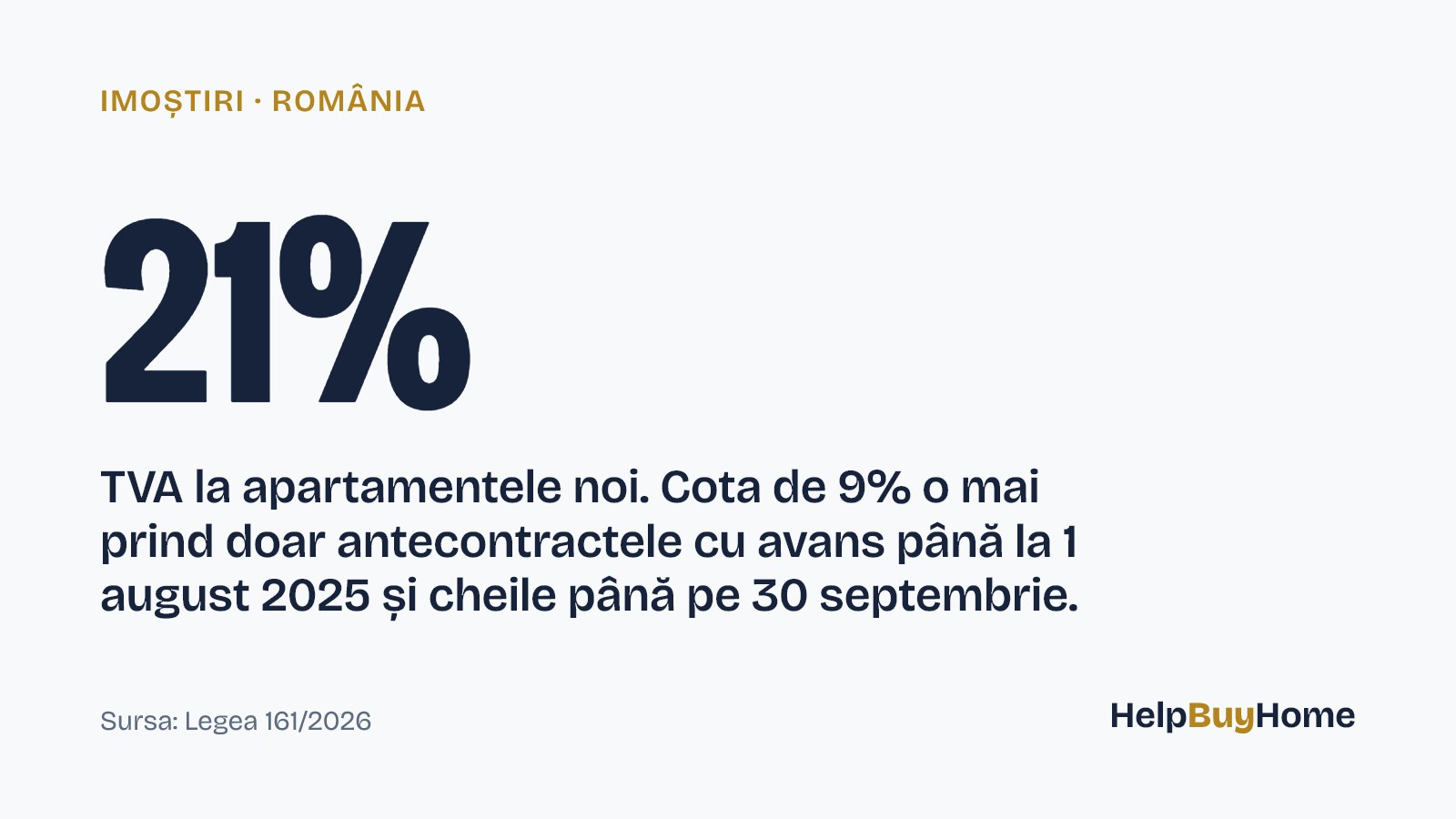21% — TVA la apartamentele noi. Cota de 9% o mai prind doar antecontractele cu avans până la 1 august 2025 și cheile până pe 30 septembrie.