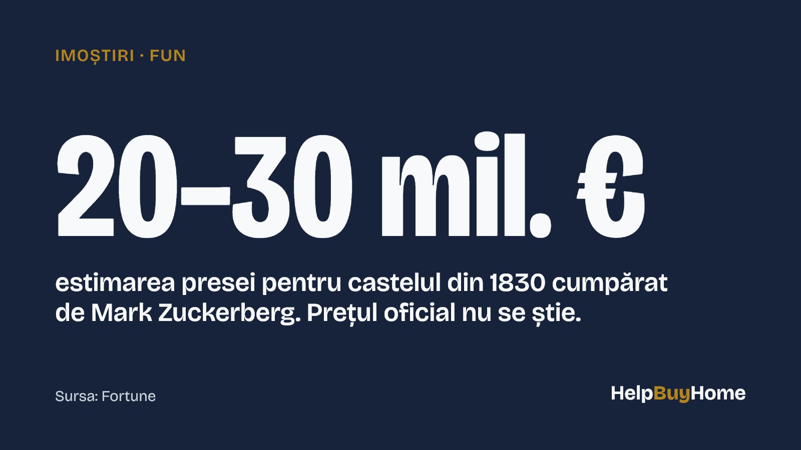20–30 mil. € — estimarea presei pentru castelul din 1830 cumpărat de Mark Zuckerberg. Prețul oficial nu se știe.